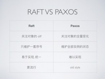 分布式一致性协议-以Paxos和Raft为例.013